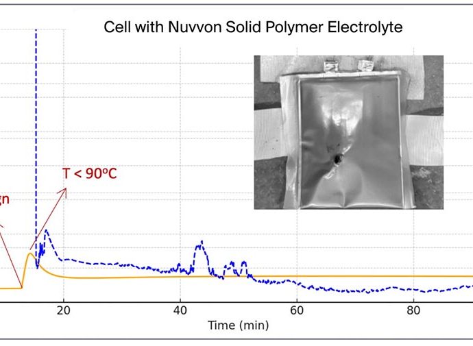 nuvvon-battery-with-solid-polymer-electrolyte-passes-nail-penetration-tests