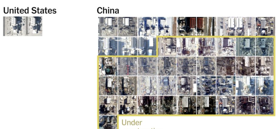 how-china-raced-ahead-of-the-us.-on-nuclear-power