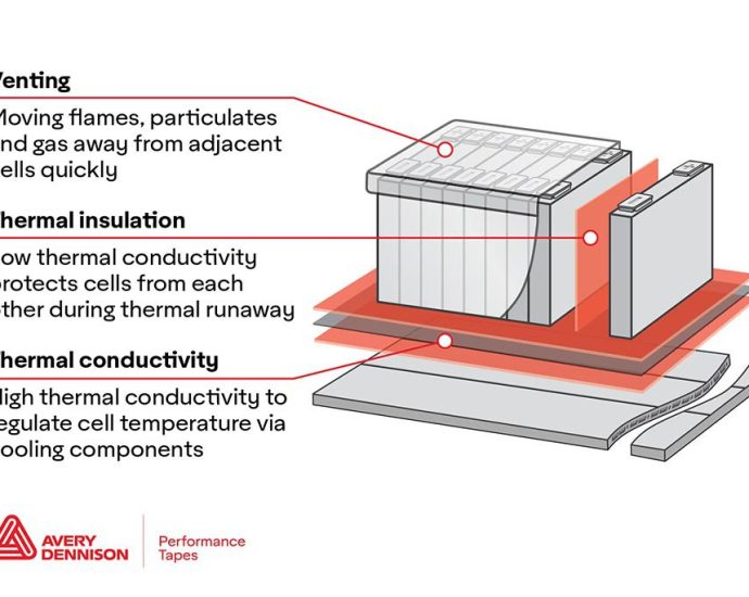 optimizing-the-thermal-management-ecosystem-in-ev-batteries