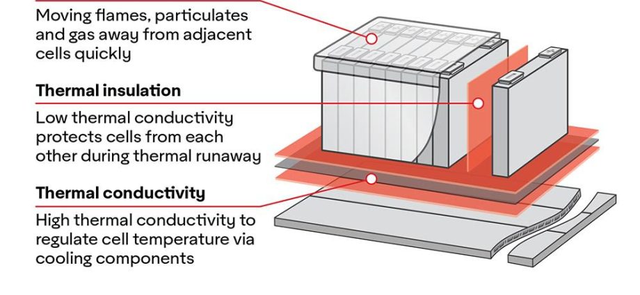 optimizing-the-thermal-management-ecosystem-in-ev-batteries