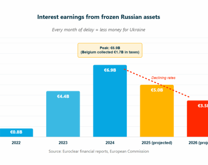 why-did-belgium-block-e193-billion-for-ukraine—and-collect-e1.7-billion-instead?