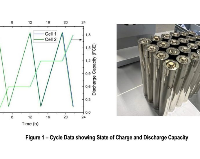 altech-touts-sodium-nickel-chloride-battery-prototype-performance