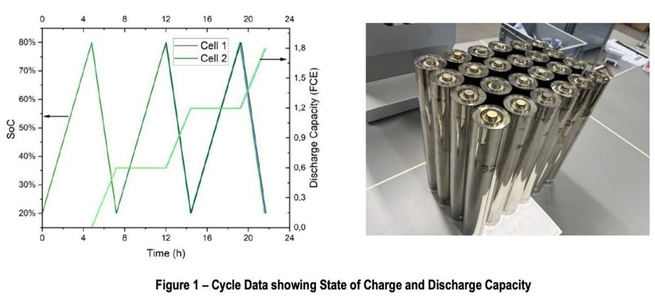 altech-touts-sodium-nickel-chloride-battery-prototype-performance