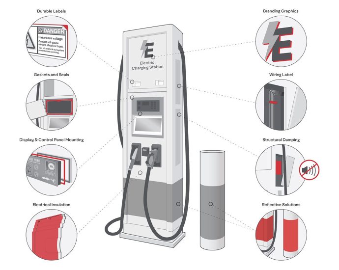avery-dennison-introduces-a-new-portfolio-of-tapes,-graphics-and-labels-for-ev-charging-stations