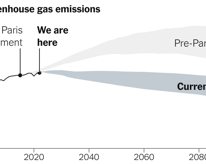 10-years-after-the-paris-climate-agreement,-here’s-where-we-are