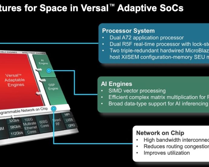 Space Grade Chips and Hundreds of Megawatts of Solar in Space Exist Today