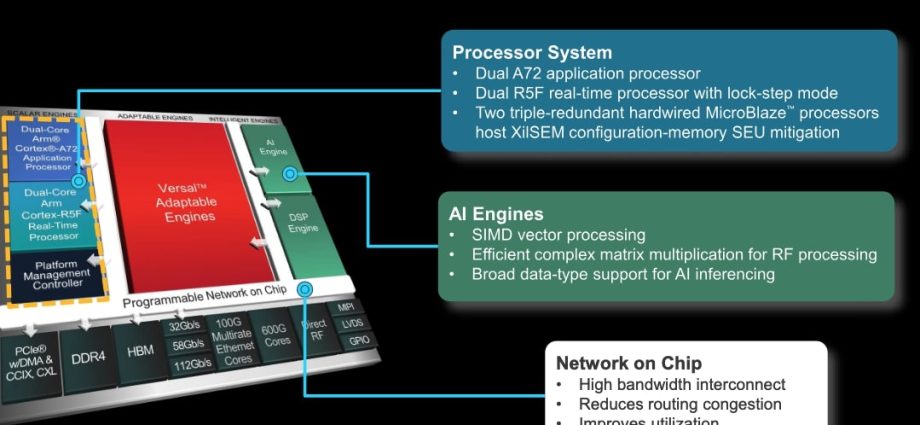 Space Grade Chips and Hundreds of Megawatts of Solar in Space Exist Today