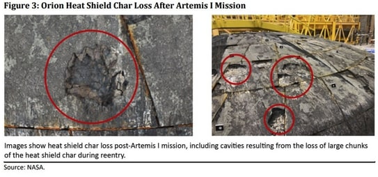Casey Handmer Makes a Detailed Case Why the NASA Orion Space Capsule Has 1 in 10 Chance of Crew Loss