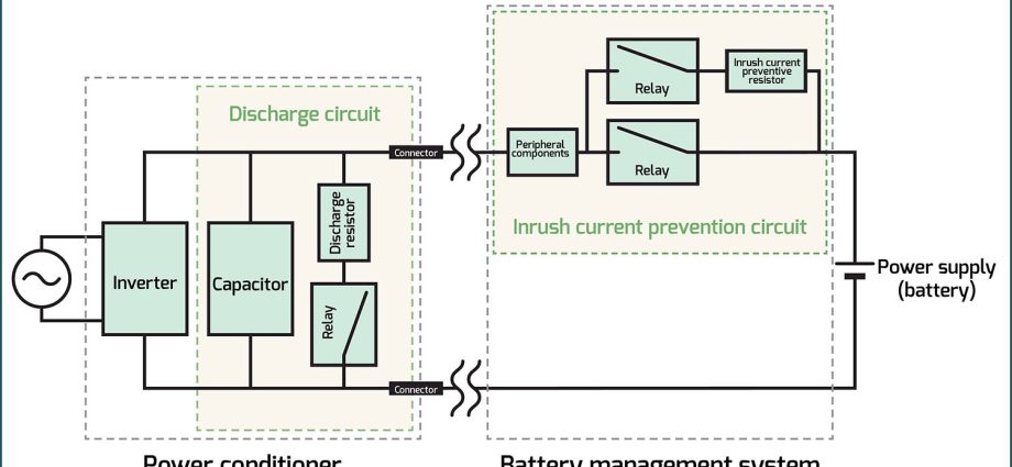 a-closer-look-at-capacitor-precharge-and-inrush-current-control