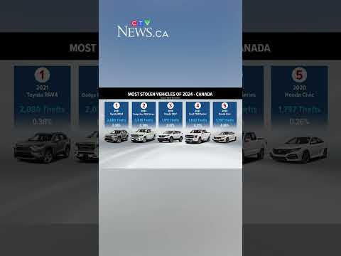 this-suv-was-the-most-stolen-vehicle-in-ontario-last-year