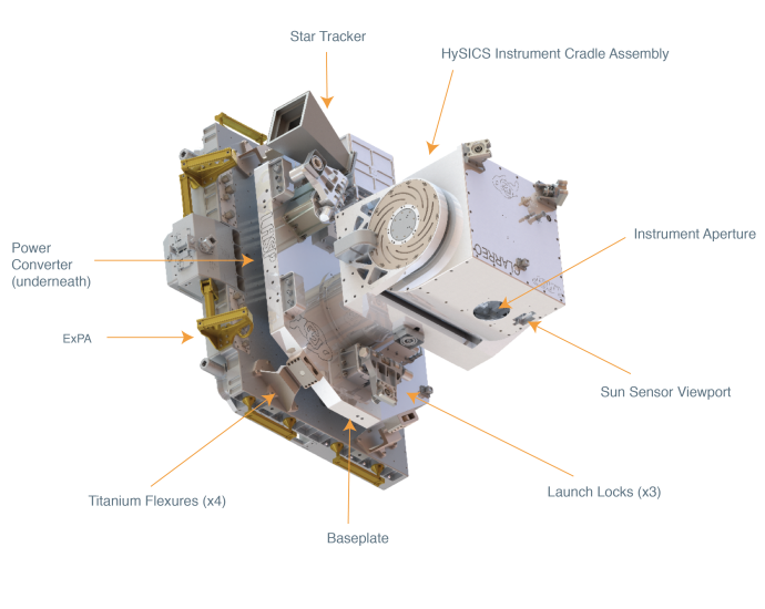 reflected-solar-instrument:-introducing-hysics