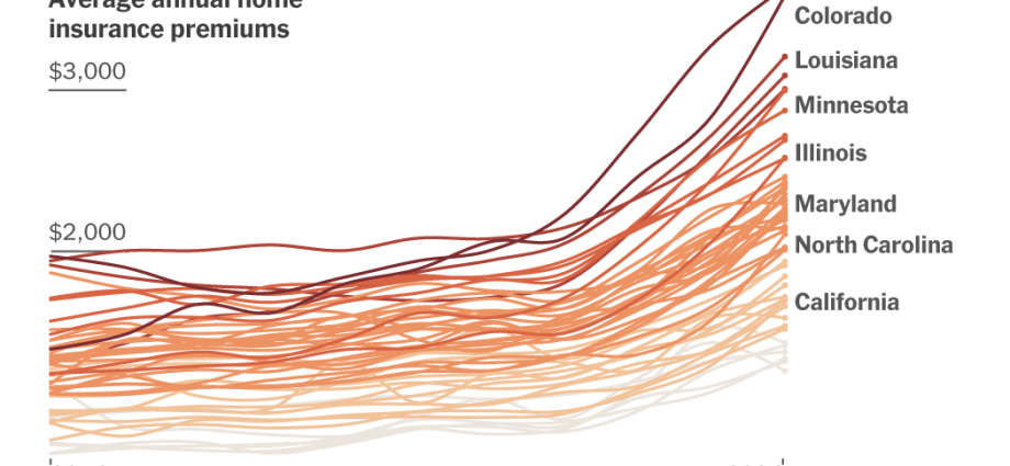 see-how-home-insurance-premiums-are-changing-near-you