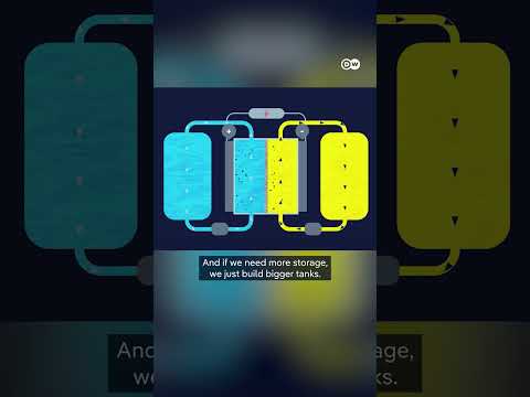 the-liquid-power-revolution-|-dw-news