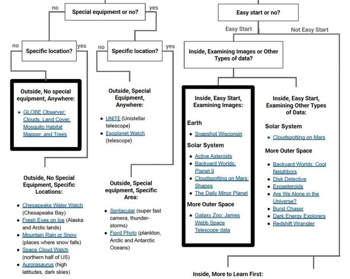 nasa-citizen-science-toolkit-for-librarians