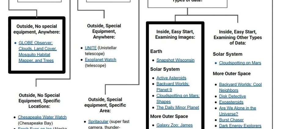 nasa-citizen-science-toolkit-for-librarians
