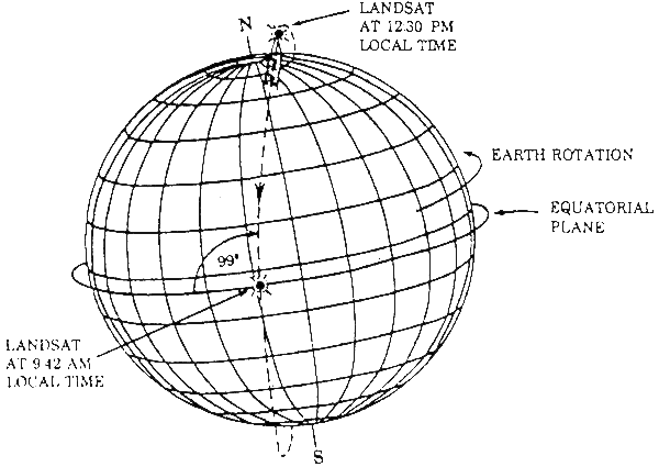 worldwide-reference-system-(wrs)