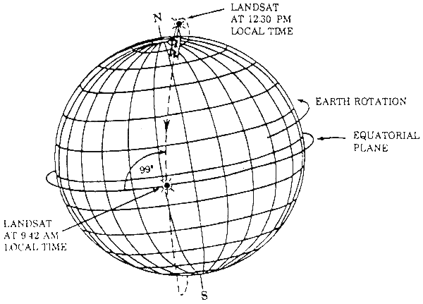 worldwide-reference-system-(wrs)