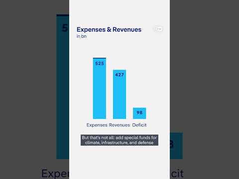 germany-locks-in-its-2026-budget-|-dw-news