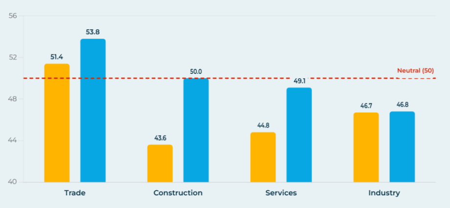 ukrainian-factories-brace-for-cutbacks-while-shoppers-keep-spending-(infographic)