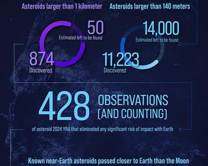 near-earth-asteroids-as-of-december-2025