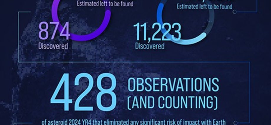 near-earth-asteroids-as-of-december-2025