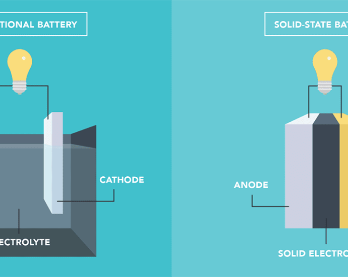 operando-x-ray-tomography-reveals-silicon-electrolyte-interface-dynamics-in-solid-state-batteries