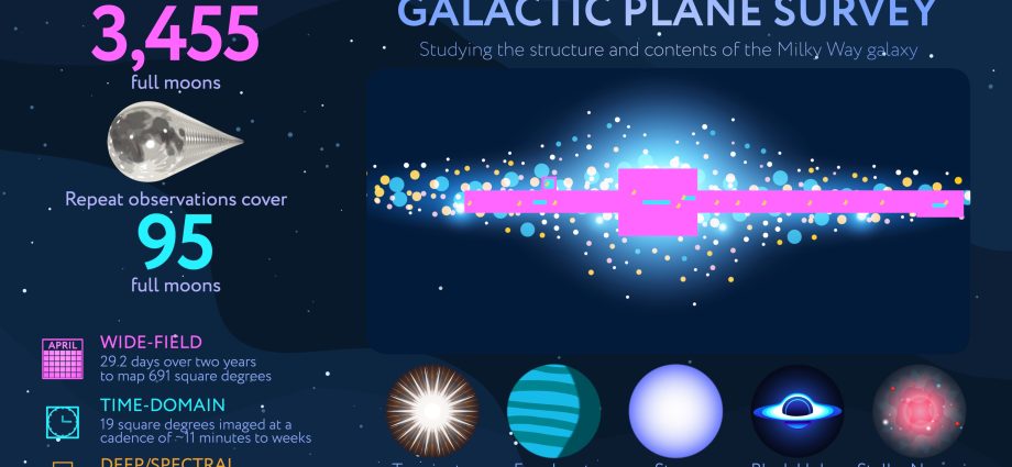 nasa-announces-plan-to-map-milky-way-with-roman-space-telescope