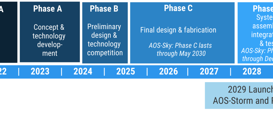 get-involved-with-aos-applications