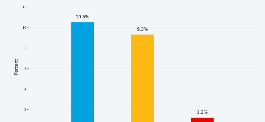 ukrainians-pour-record-savings-into-banks-as-real-returns-turn-positive-(infographic)