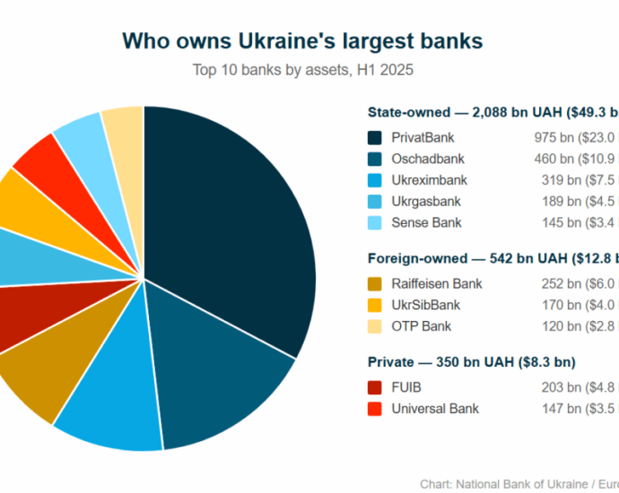 war-forced-ukraine-to-build-a-banking-system-the-eu-doesn’t-have