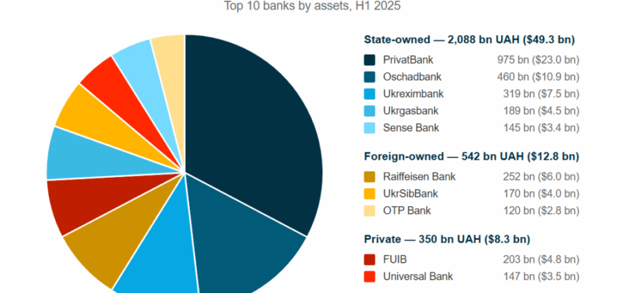 war-forced-ukraine-to-build-a-banking-system-the-eu-doesn’t-have