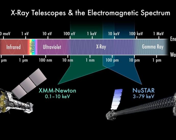 introduction-to-the-electromagnetic-spectrum