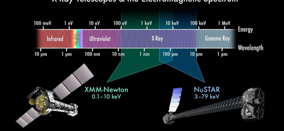 introduction-to-the-electromagnetic-spectrum