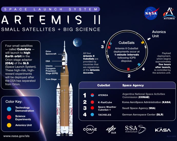 nasa’s-sls-rocket:-secondary-payloads