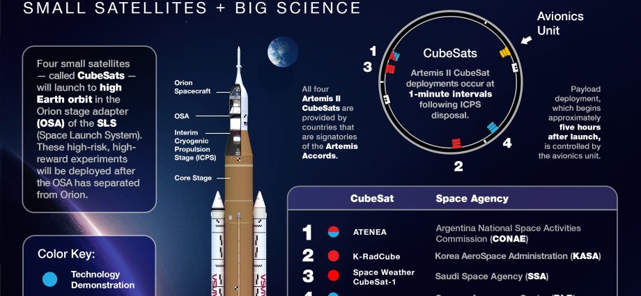 nasa’s-sls-rocket:-secondary-payloads