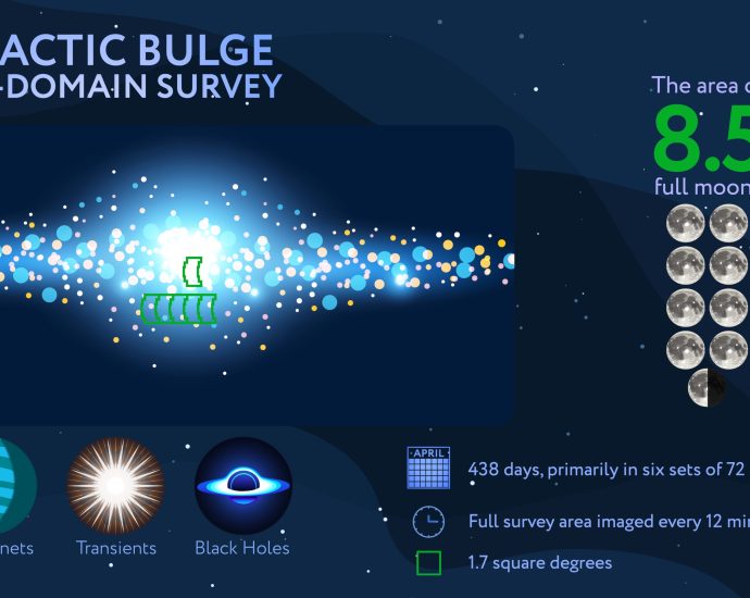 journey-to-center-of-milky-way-with-upcoming-nasa-roman-core-survey