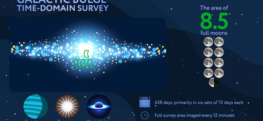 journey-to-center-of-milky-way-with-upcoming-nasa-roman-core-survey