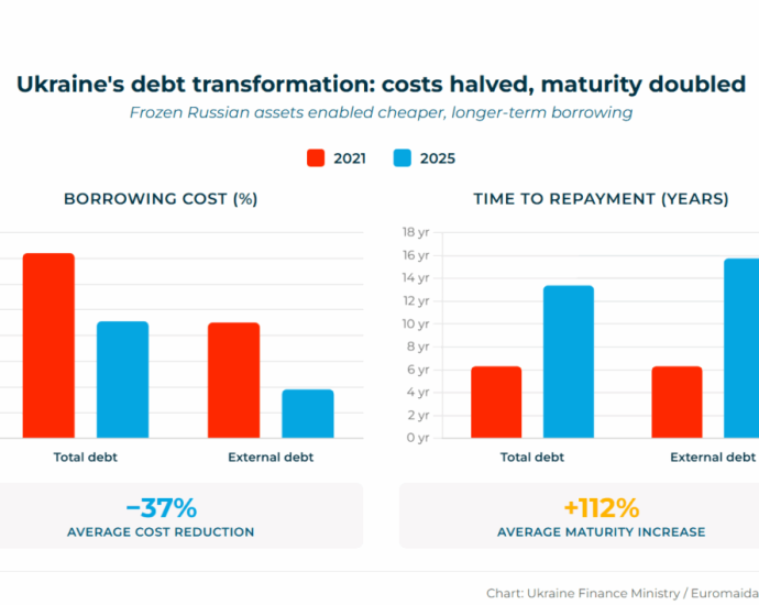 russia’s-frozen-billions-now-fund-ukraine—and-kyiv-won’t-repay-a-cent