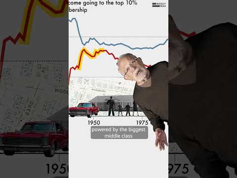 our-rigged-economy-in-one-graph