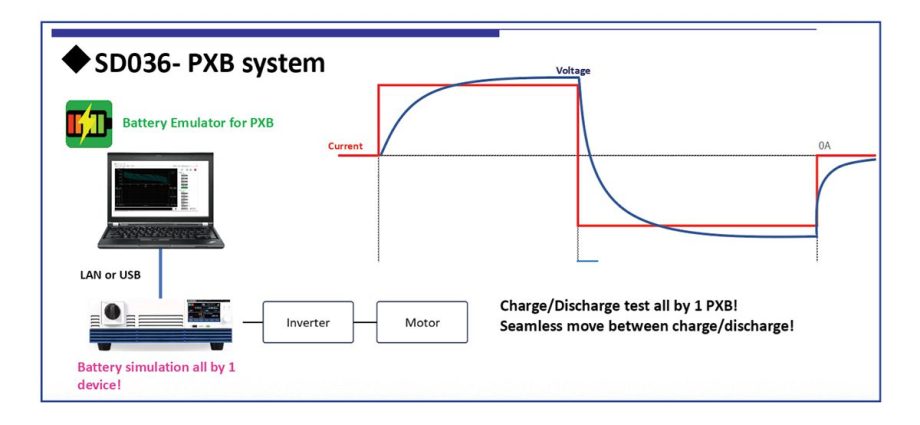 revolutionizing-battery-emulators:-download-the-new-whitepaper