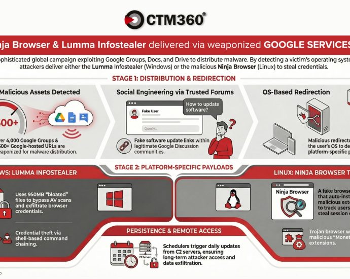 CTM360: Lumma Stealer and Ninja Browser malware campaign abusing Google Groups