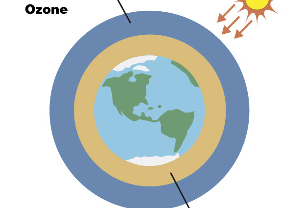 why-does-the-sun-burn-us?-article
