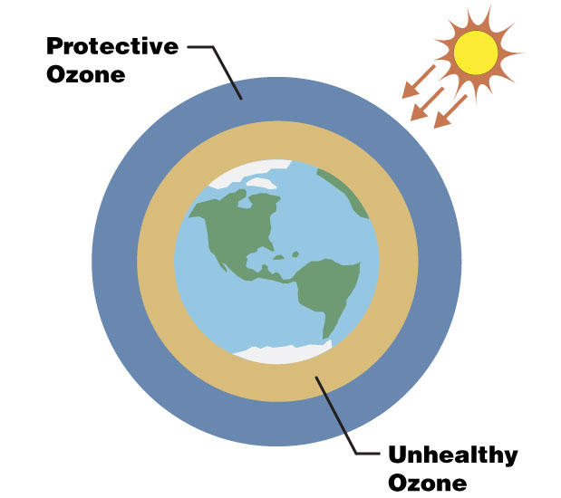 why-does-the-sun-burn-us?-article