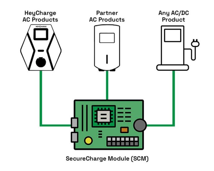heycharge-wins-e2.5-million-grant-to-develop-its-offline-ev-charging-solution