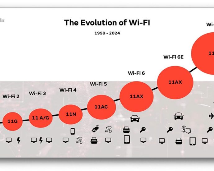 automotive-connectivity-and-efficiency:-seizing-the-wi-fi-7-opportunity—download-the-guide