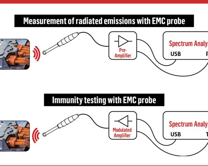 emi-filters-and-noise mitigation-techniques-for-power electronics