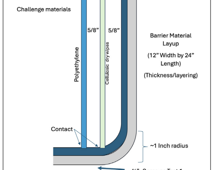 flammability-testing-configuration-and-approach-of-barrier-materialassemblies-designed-for-space-flight-applications