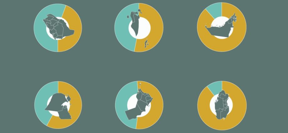 where-do-the-35-million-foreigners-living-in-the-gcc-come-from?