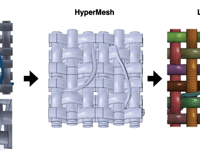 computational-modeling-of-failure-at-the-fabric-weave level-in-reentry-parachute-energy-modulators  