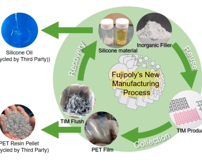 webinar:-reducing-thermal-interface-material-scrap—how-fujipoly-is-rethinking-waste